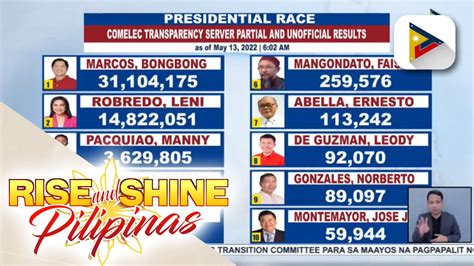 senatorial winners 2022|PARTIAL, UNOFFICIAL: 2022 senatorial election results .